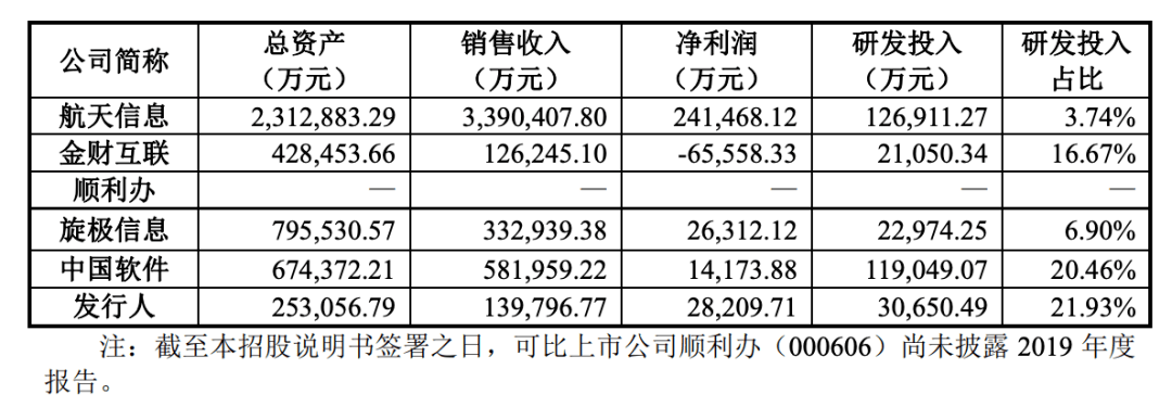 财税|税友集团过会背后问题重重，业绩增速急速放缓，募资必要性存疑