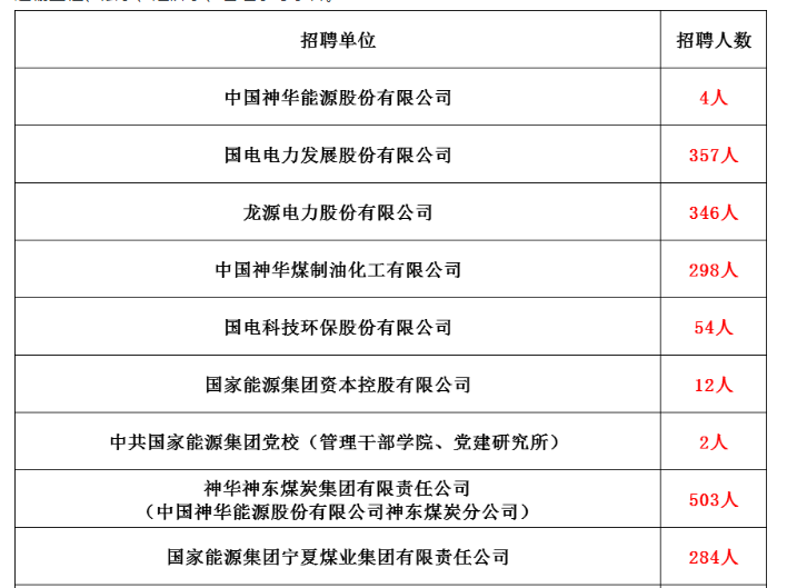 全国人口学历_这个证价值20多万,未来还将升值