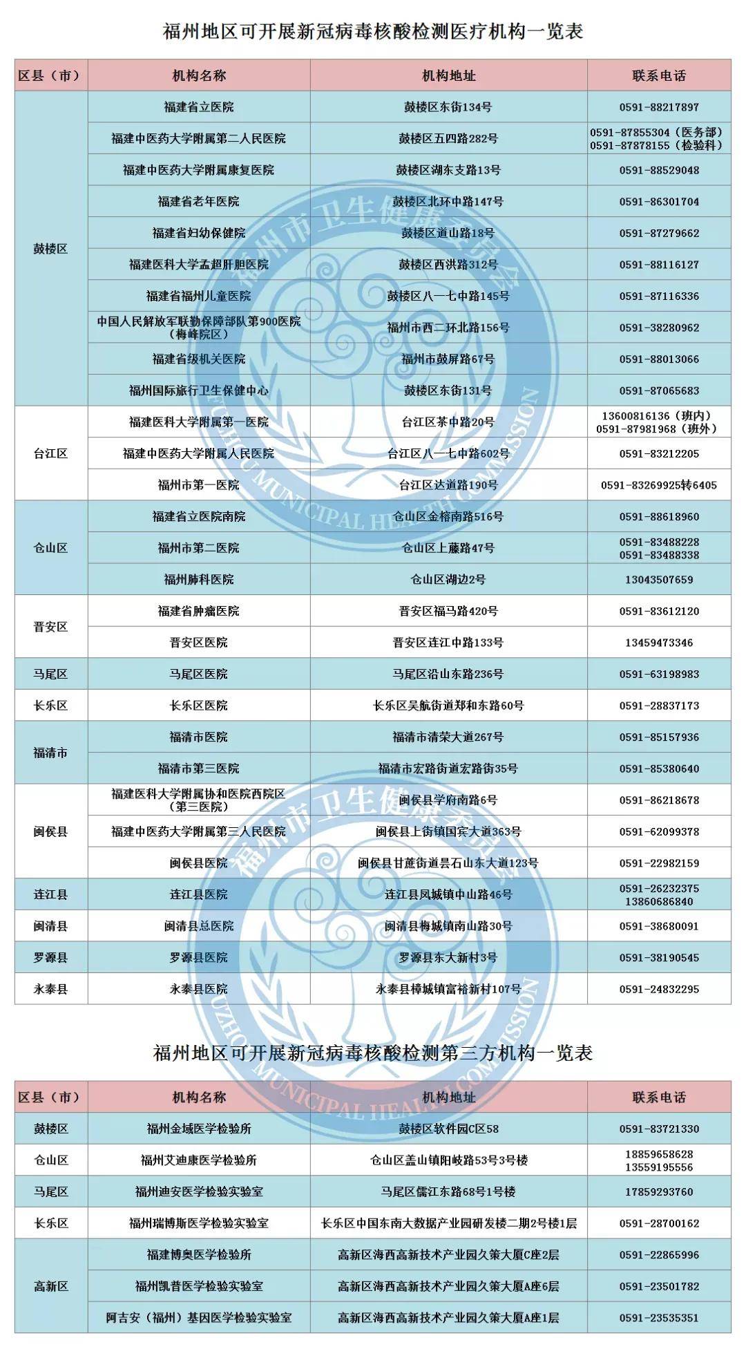 长春市常住人口证明怎么开_常住人口证明范本(3)