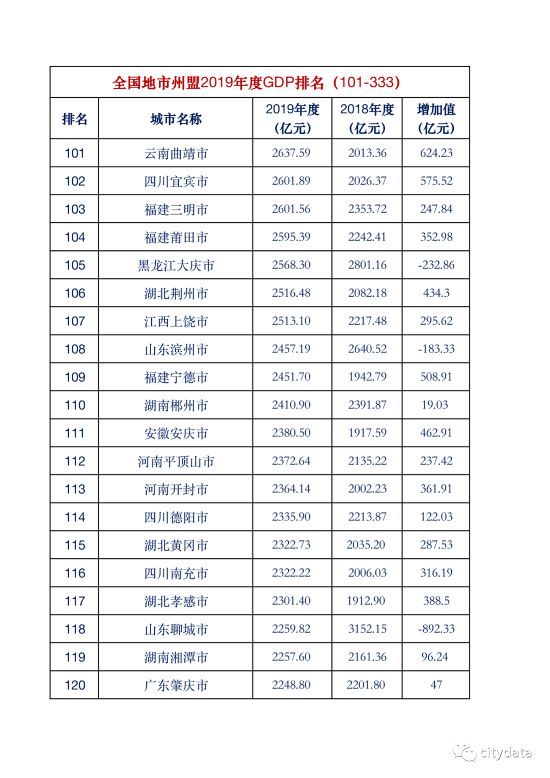 河南城市gdp全国百强_上半年GDP百强河南7市上榜 郑州位居全国第16位(2)