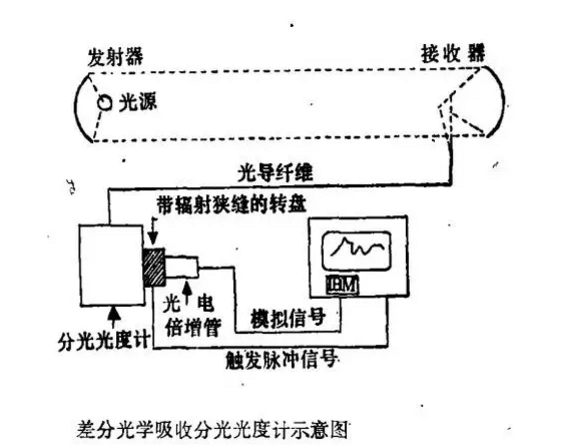 pid原理是什么意思_工艺pid图是什么图(2)