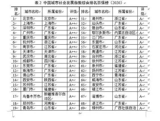 衡量经济发展总量的指标有_经济发展图片(2)