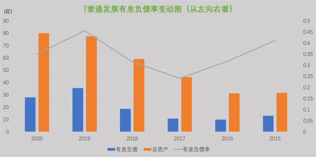 五里墩的发展人口_汉阳五里墩规划效果图(3)