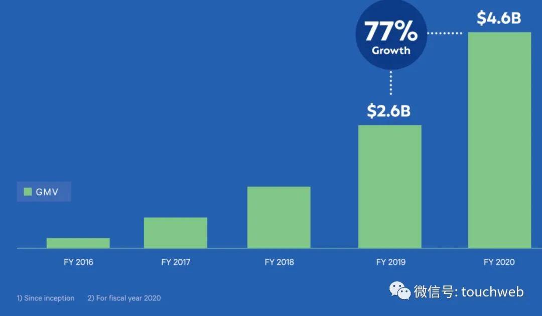 Levchin|Affirm冲刺美股：年营收5亿美元 创始人来自PayPal