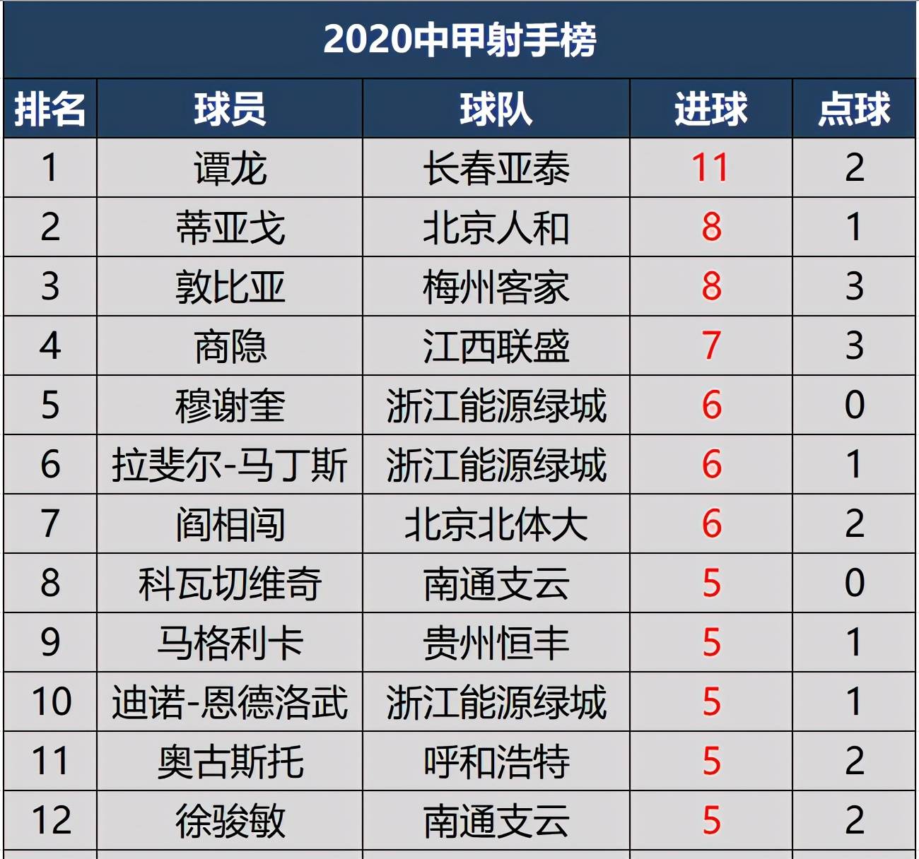 和龙市2020年人口_人口普查(2)