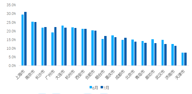 深圳GDP怎么涨这么点_涨知识丨深圳去年GDP到底有没有超越香港 关键要看怎么算(2)