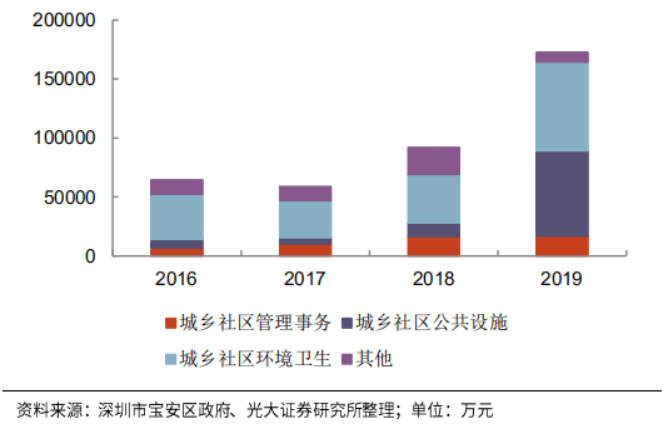 2021石岩街道gdp_东莞各镇街15年GDP排行(2)