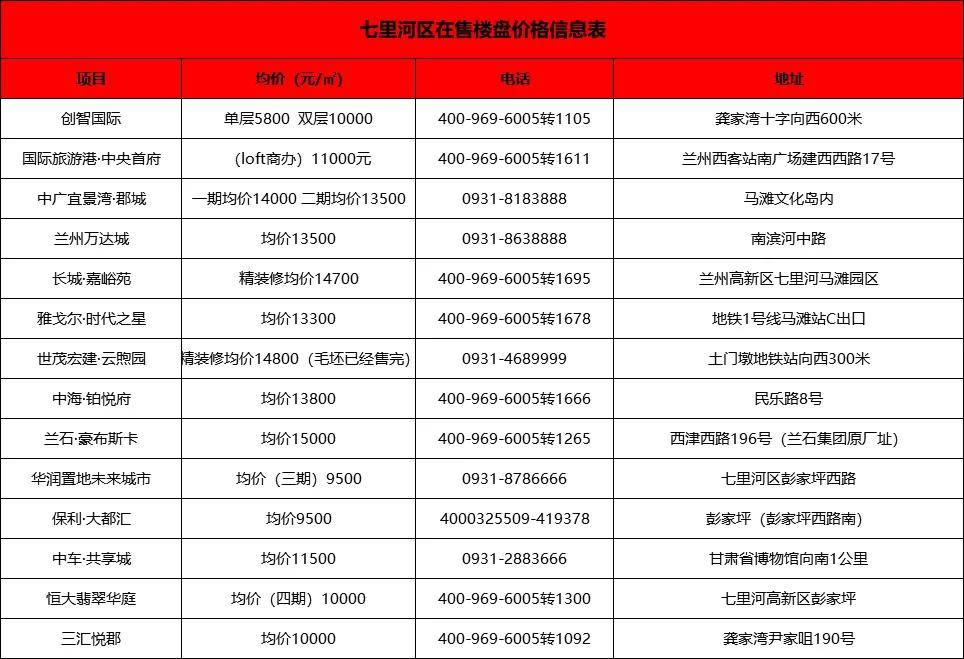 兰州网站优化排名价格表 来自搜狐网