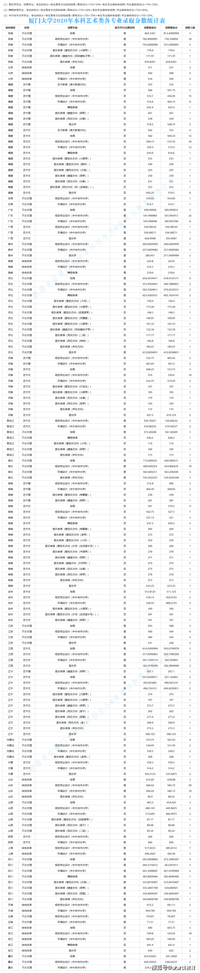 厦门大学的2020最新_2020年12月27日厦门夜宵新闻