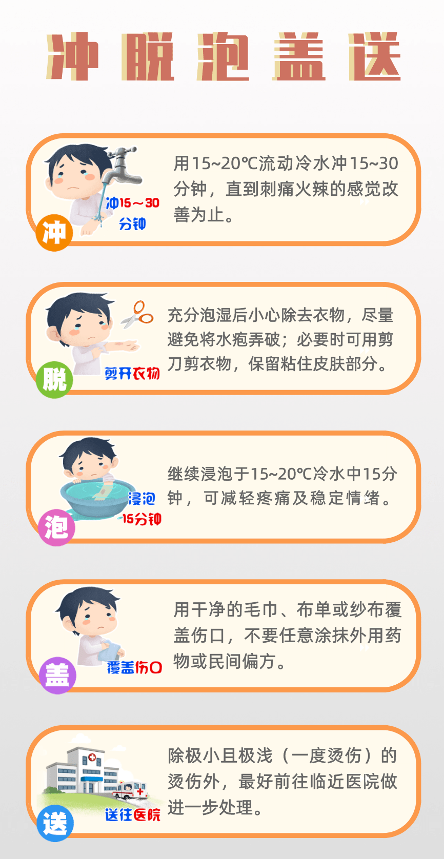 都能够加强烧烫伤预防意识,牢记烧烫伤急救方法,储备知识,才能应急不