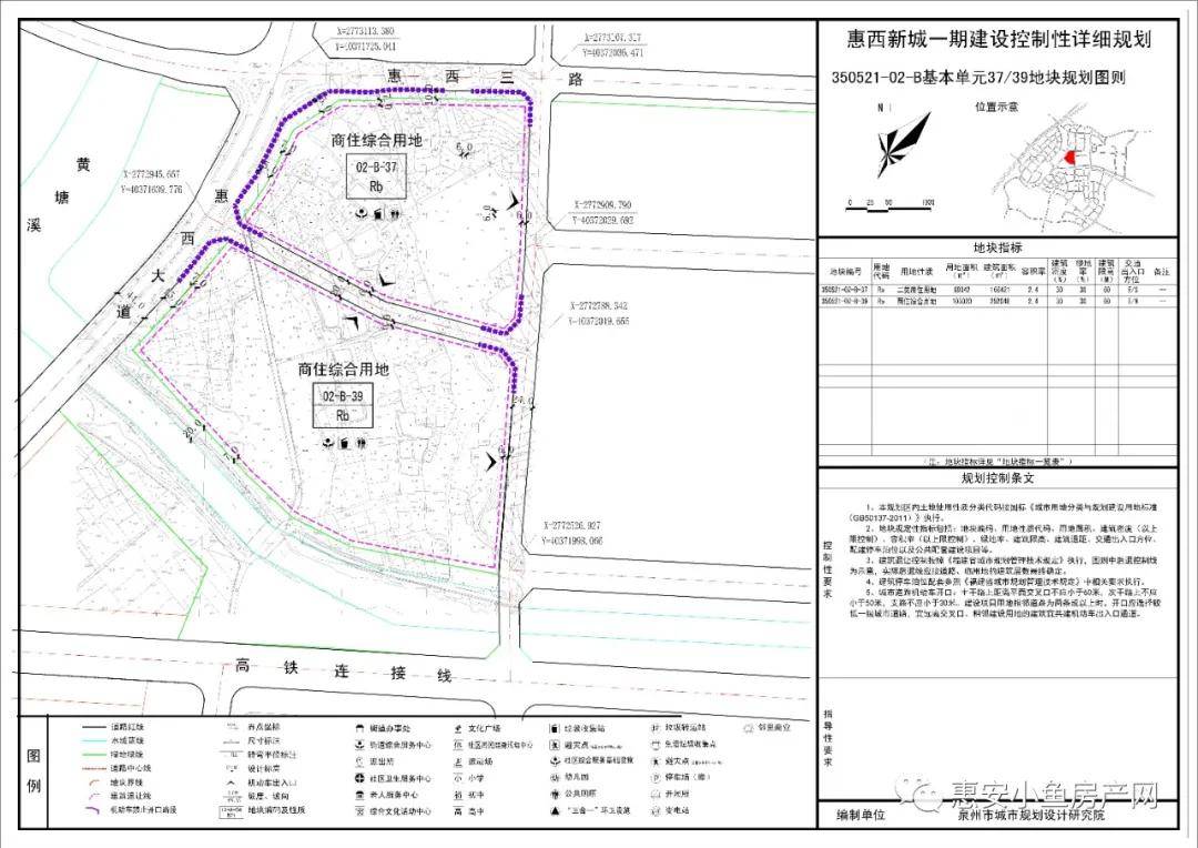 关于惠安2020年度控规动态维护及局部地块控规图则调整公示的公告