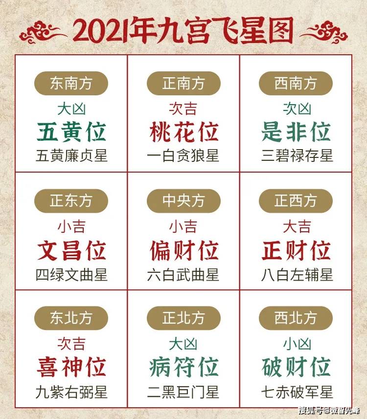 2021年九宫飞星风水!开启一整年的好运,想不发财都难