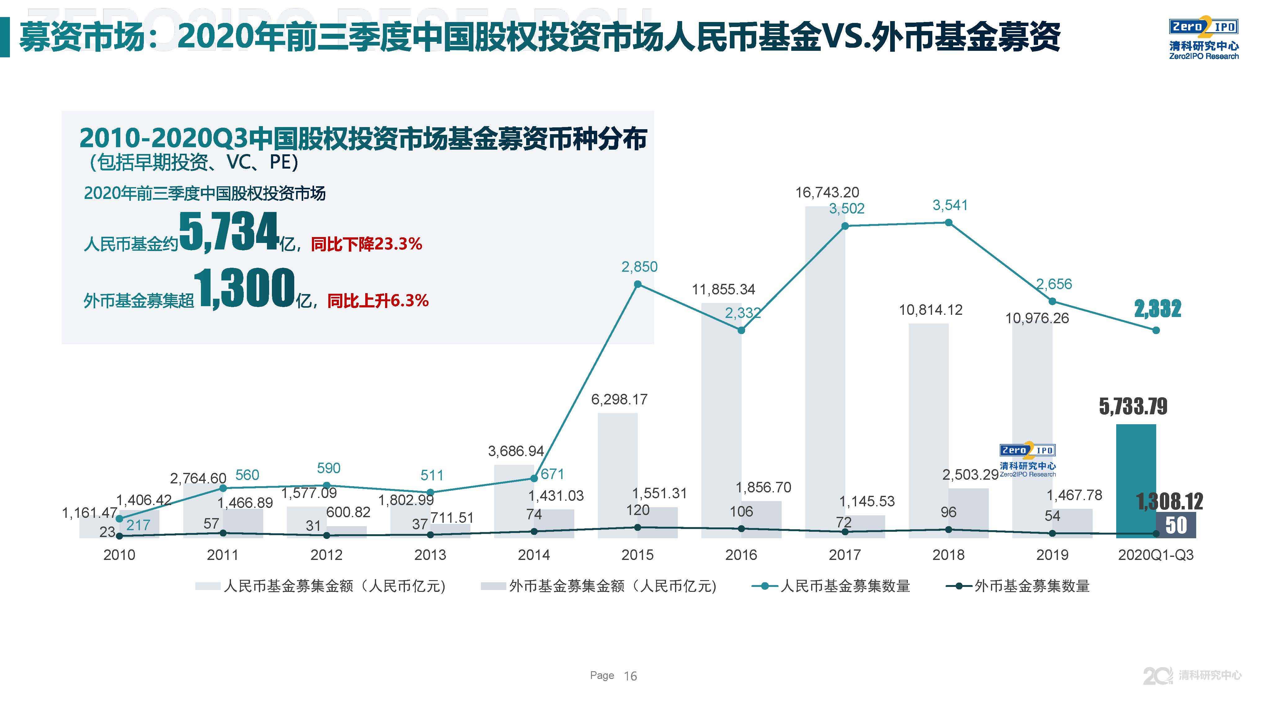 2020年前三季度各省g_2020各省三季度gdp(2)