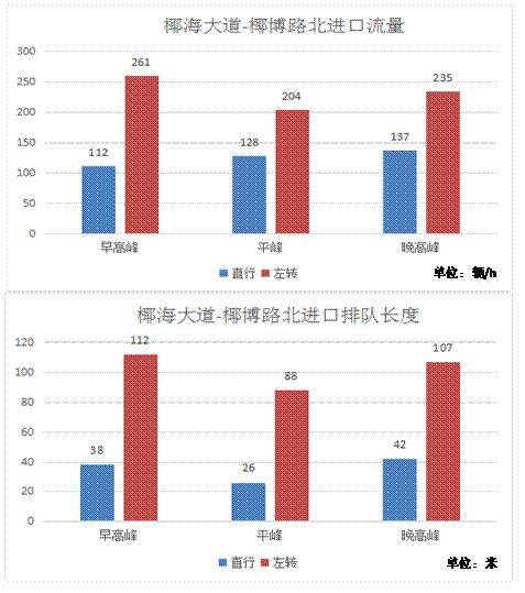 人均长度_欧美男性人均长度(3)