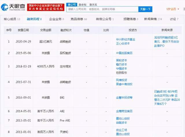 盲盒到底有多赚钱？泡泡玛特两年净利激增近3