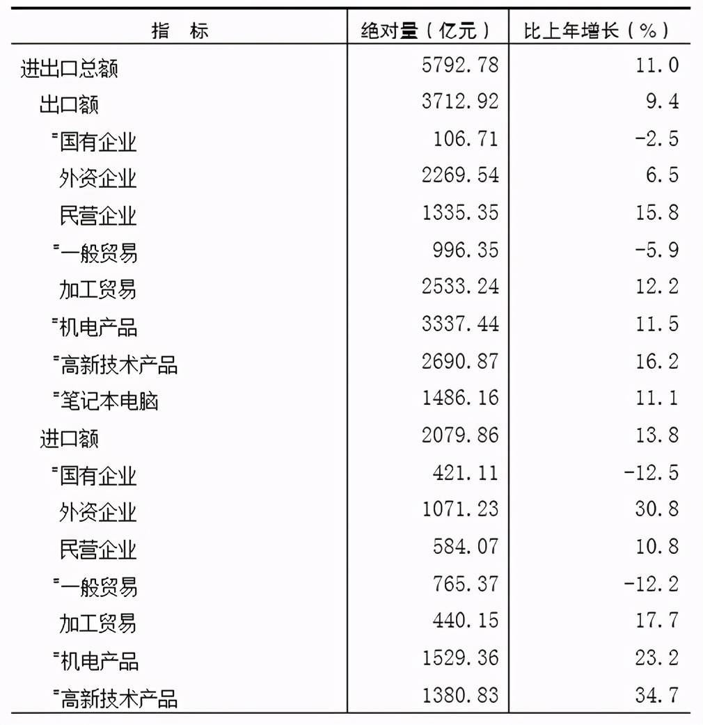 2019年重庆市gdp_重庆市各区县gdp排名(2)