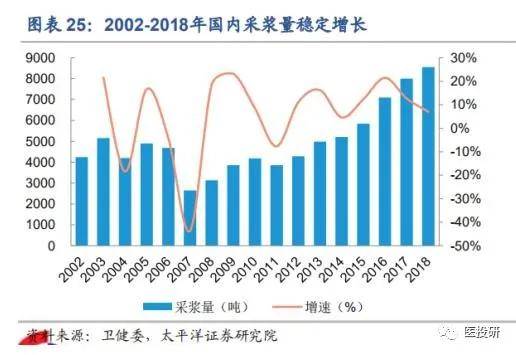我国人均最少_我国人均水资源分布图(3)