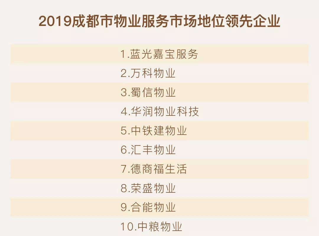 成都物业公司排名_成都物业公司收据图片(2)