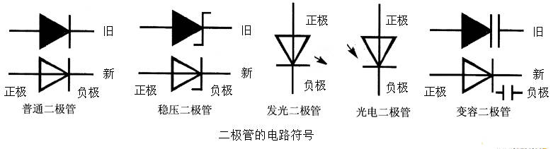 常用的电子元器件二极管