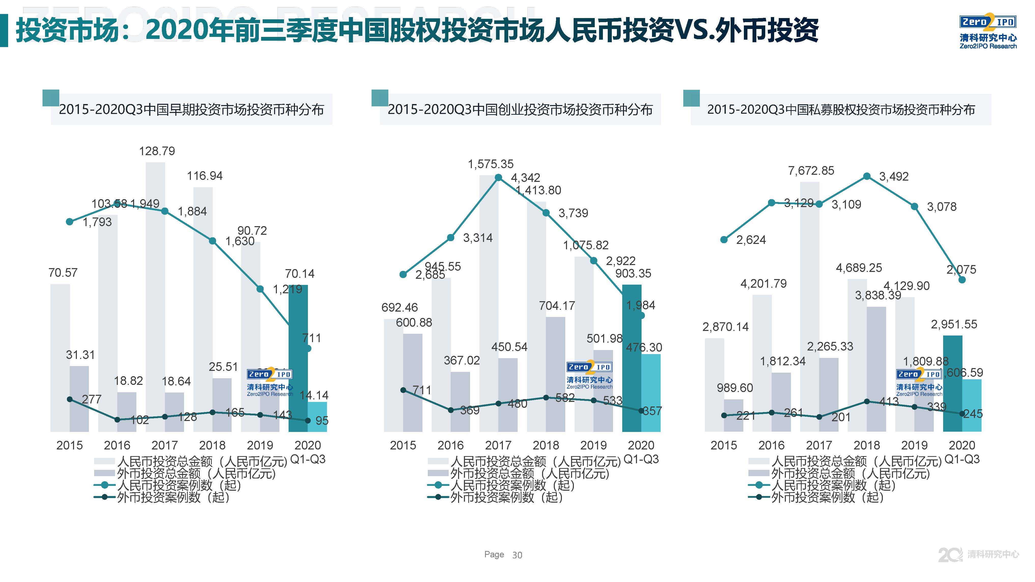中国2020年第三季度g_2020中国第三季度gdp