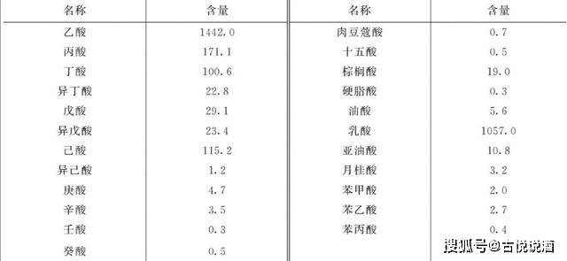 酱香型白酒的主要成分有哪些?四大类物质分别有什么作用?