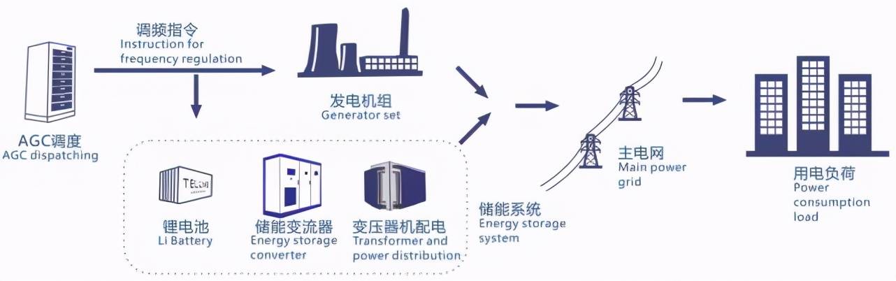 半岛体育app清洁能源是垃圾还是战斗机？取之不尽用之不竭为啥不大力发展(图2)