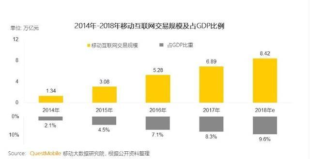 中国移动互联网报告 抖音成短视频最大赢家