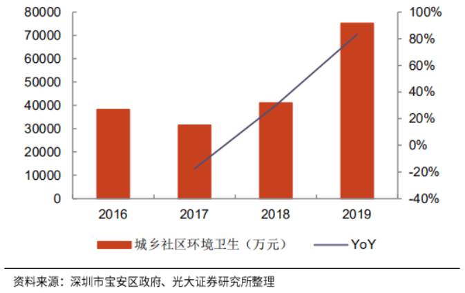 2021石岩街道gdp_东莞各镇街15年GDP排行(2)