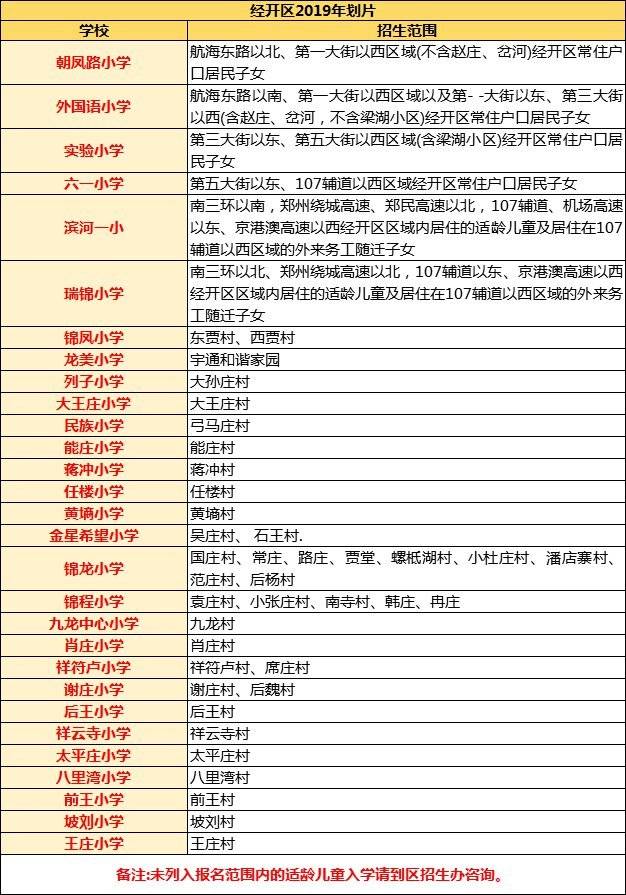 2020郑州小学一年级怎么划片?看看你家孩子分到哪里上学?