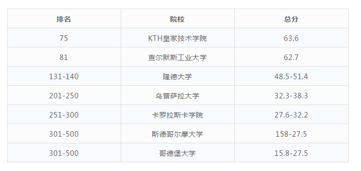 北欧大学排名_北欧装修风格