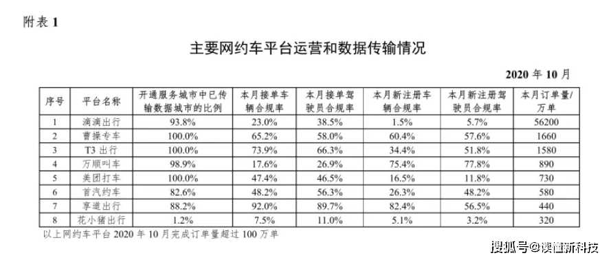 排名接单_接单图片
