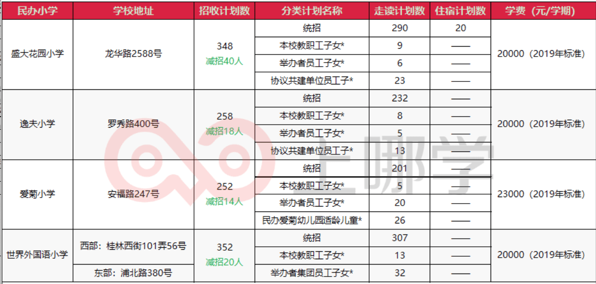 创建新优质学校的经验_新优质学校创建心得体会_建设创新建