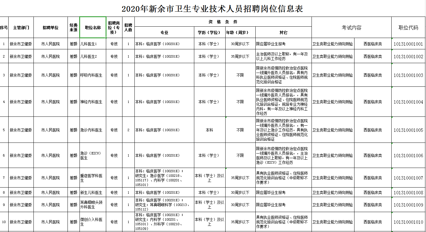 新余多少人口2020_新余长青小学2020