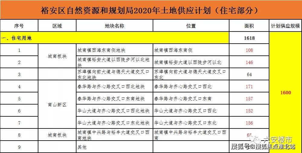 六安市裕安区2020年gdp_六安市裕安区2020年度选调教师230人公告