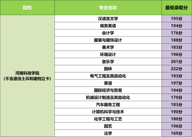 河南工程学院校排名_河南工程学院342人关注