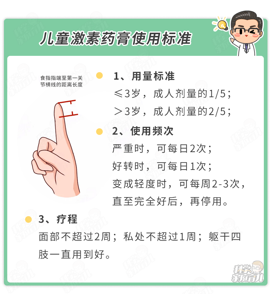 激素|再贵的药也没用药监局点名!湿疹宝宝霜含禁用成分!这点做不好