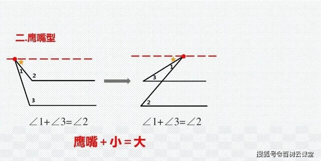 什么时候学三角形 7b1bb91687ef4369aec9ed191aae8428.jpeg