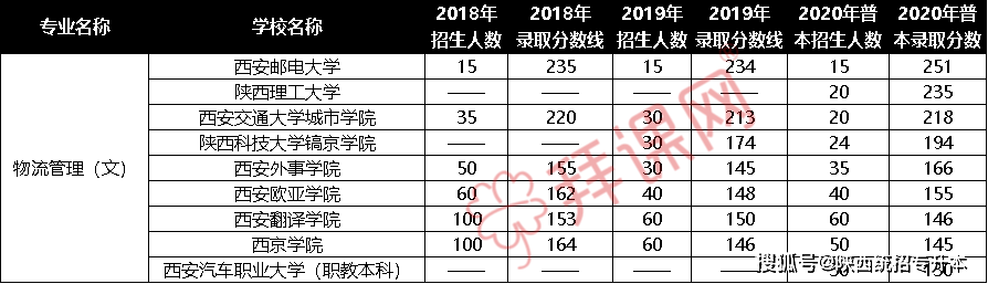 陕西2020学校排名_陕西省排名前列的“211”院校,总有适合你的