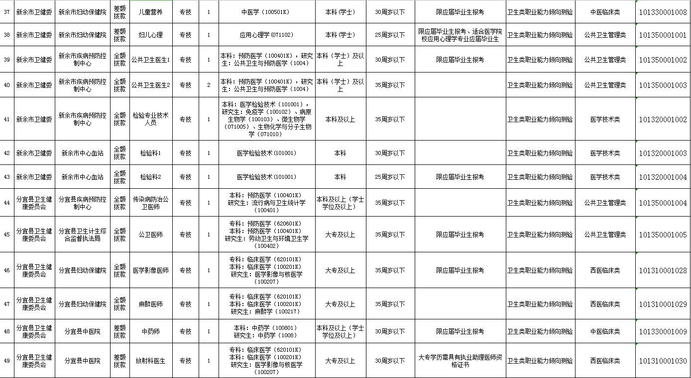 新余多少人口2020_新余长青小学2020