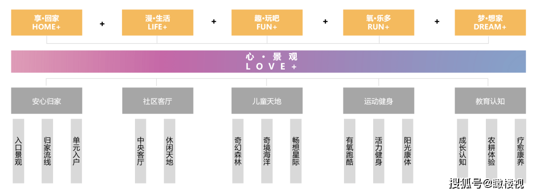 星光加冕,焕新启航 | 融创"心·景观love "体系首次落地望海潮