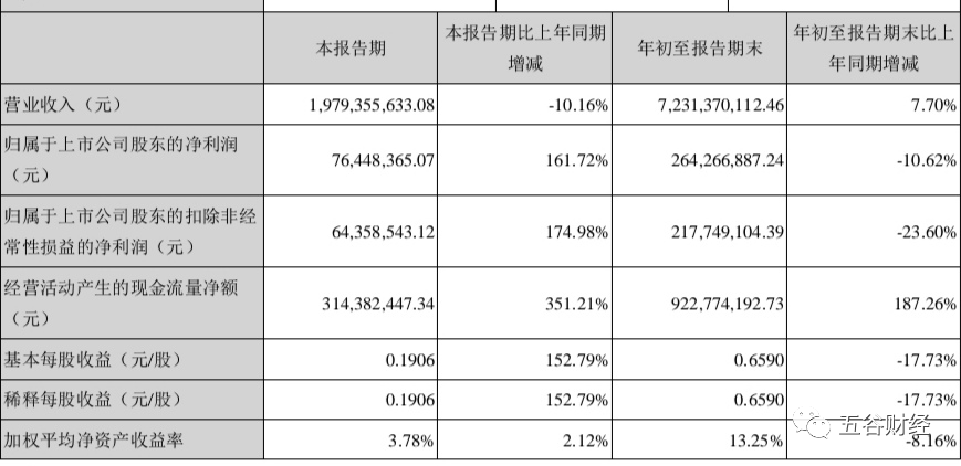 五个基本经济总量是指_五个经济特区图片(3)