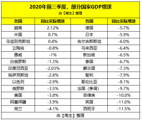 2020蒙古国gdp_2020蒙古国国庆