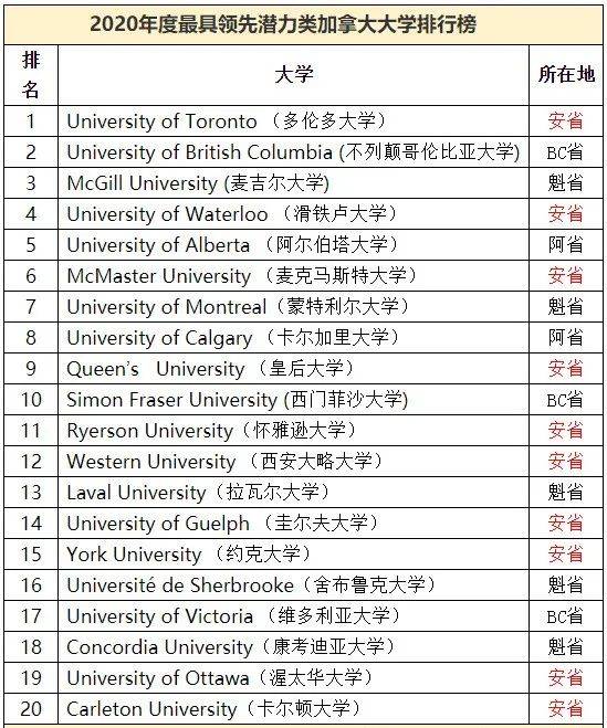 大学排名2020最新排名_2020加拿大大学排名