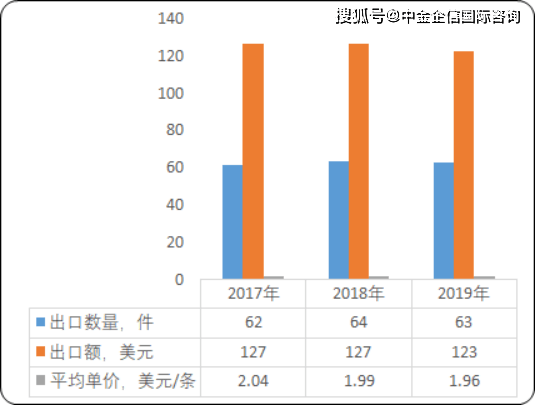 服装品牌出口gdp_中国丝绸协会发布2016年情况报告 服装出口量下跌(3)