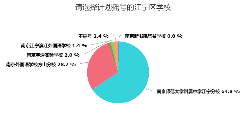 江宁人口数_租赁新规 面积 租金 人数都有限制 江宁售楼处遭千人围堵