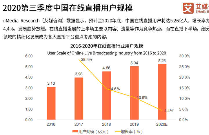 2020年第三季度gdp(3)