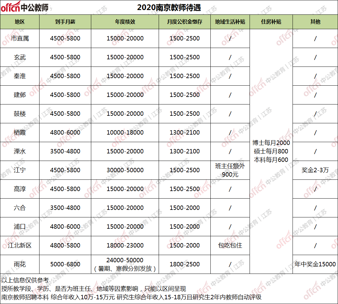 教师人均工资_呼市人均工资标准2020