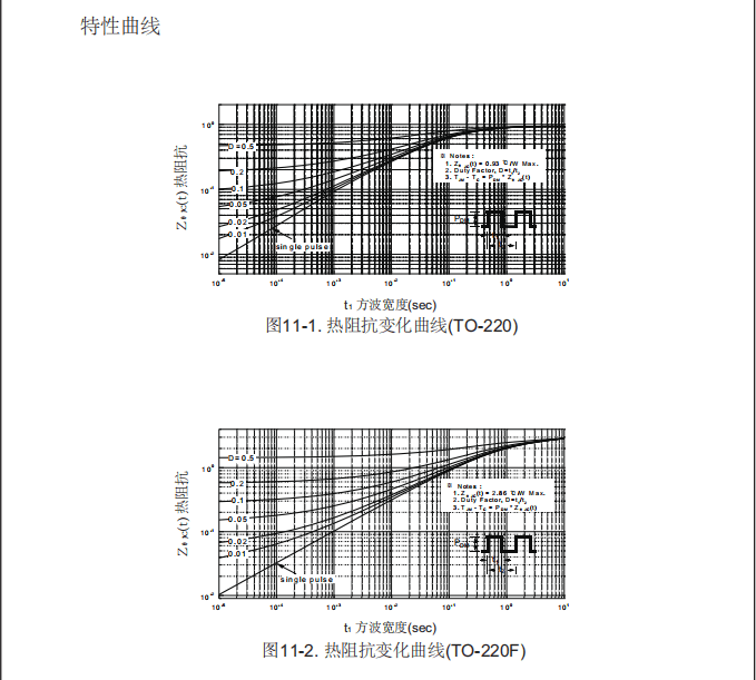 推荐电源转化器厂家替代国外10N40场效应管具体参数特点！_搜狐汽车_搜狐网