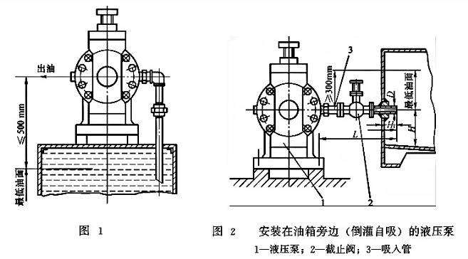 液压系统轴向柱塞泵的使用