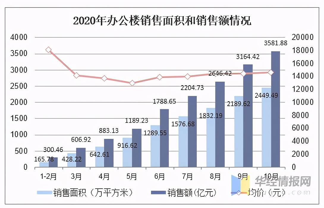 中国2021房地产gdp_2020,经济遇疫之际,中国楼市逞英雄(2)